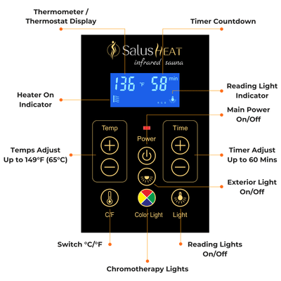 Mix-901BHD 1 Person Far & Near Infrared Sauna | Limited Stock Remaining